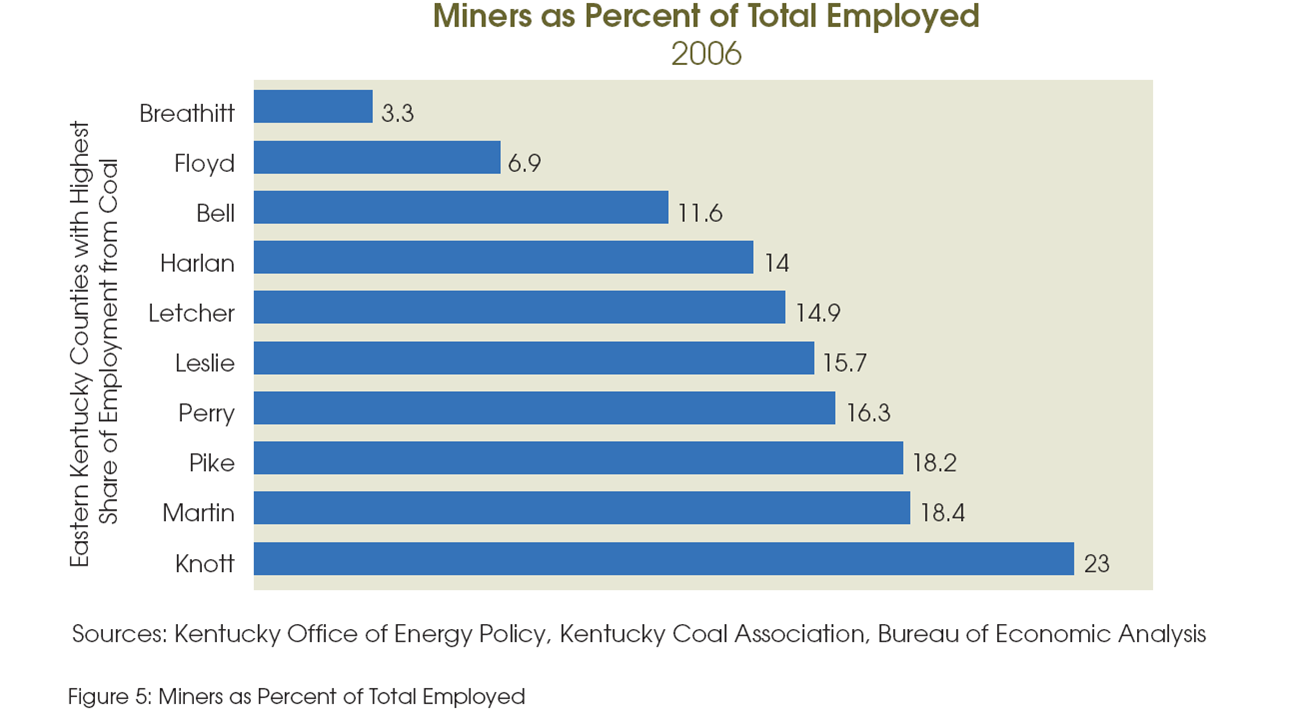[coal+employment.png]
