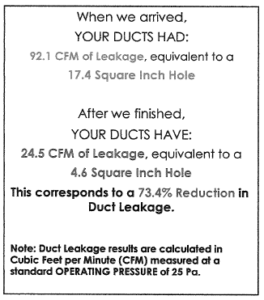 Text showing ducts and clean energy information.