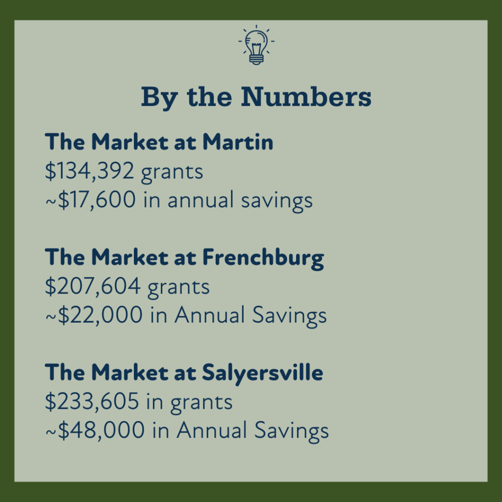 a chart showing energy savings and grants for solar in eastern kentucky