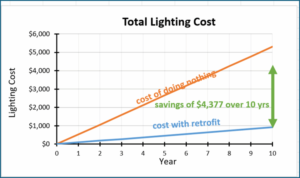 school karate Richmond kentucky utilities business upgrade