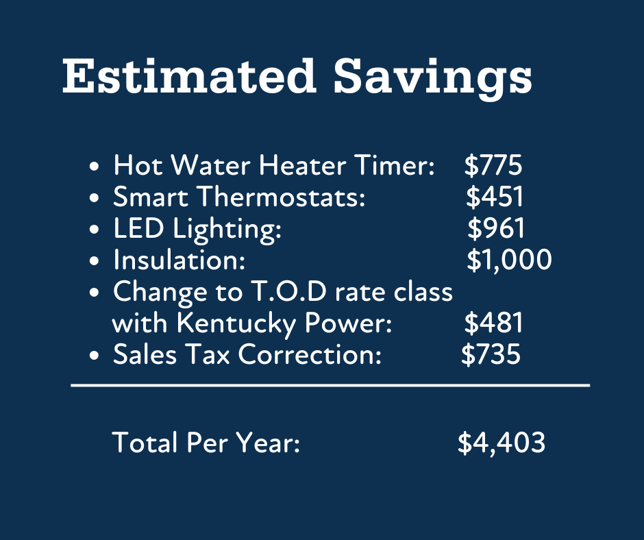 A list of estimated savings per upgrade